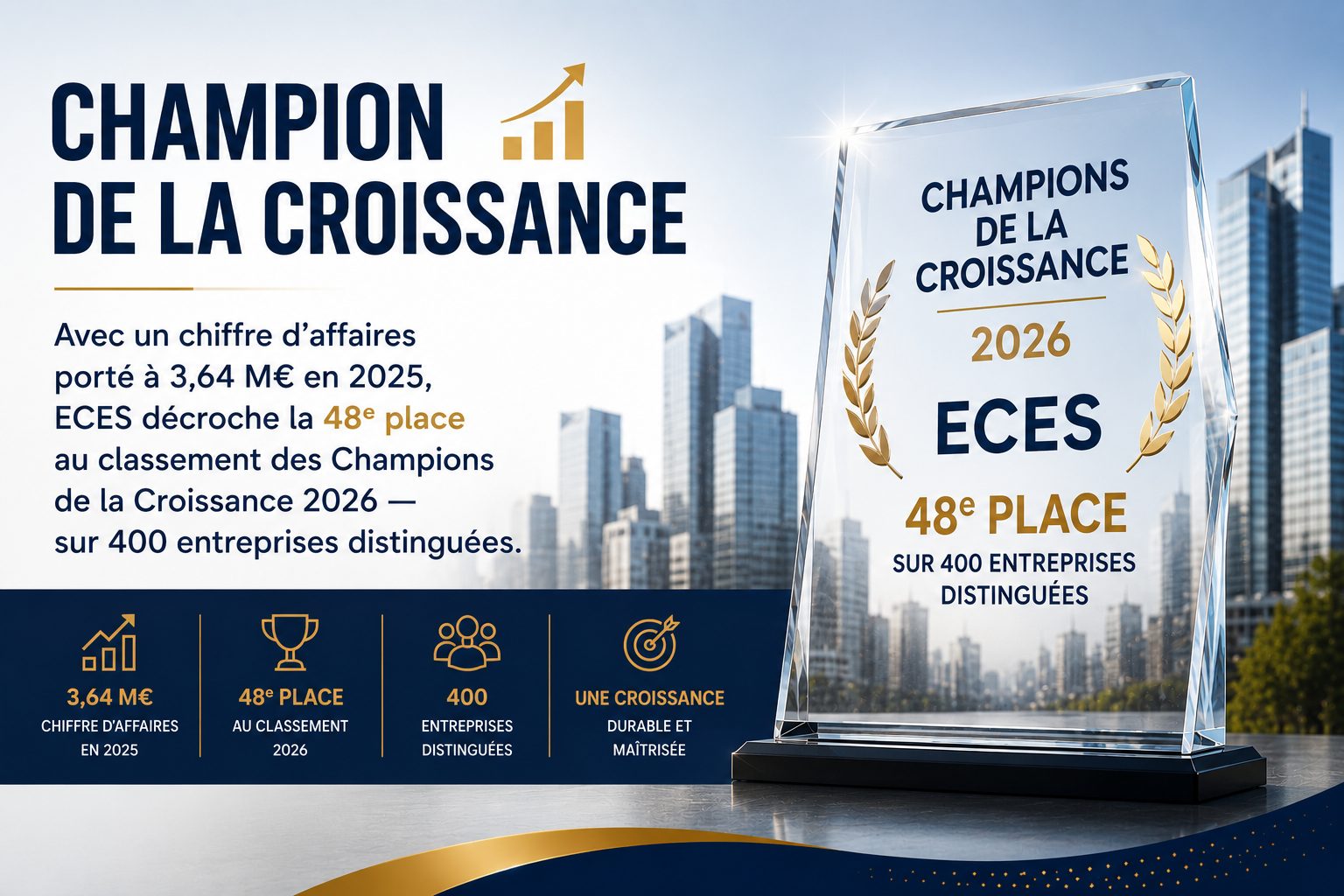 ECES, 48e au classement des Champions de la Croissance 2026